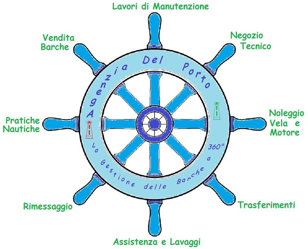 Agenzia Del Porto Service