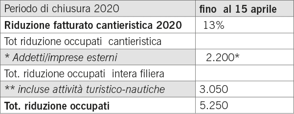 covid-tabella-nautica-01