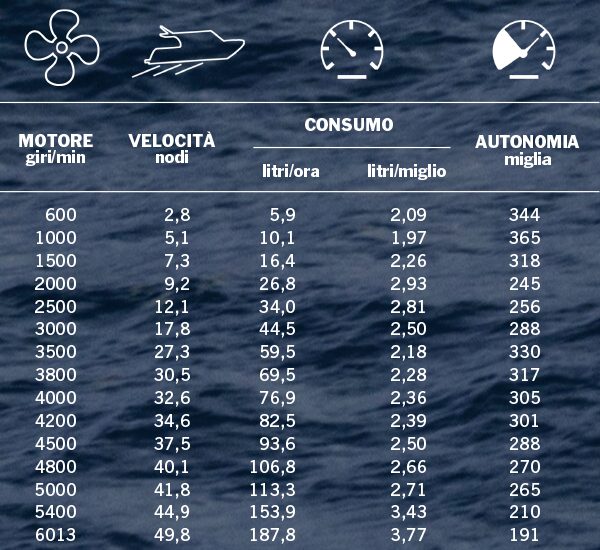 tab-velocita-motore-axopar37