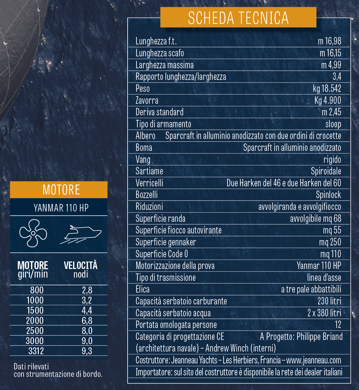 scheda-tecnica-motore-Jeanneau-Y55