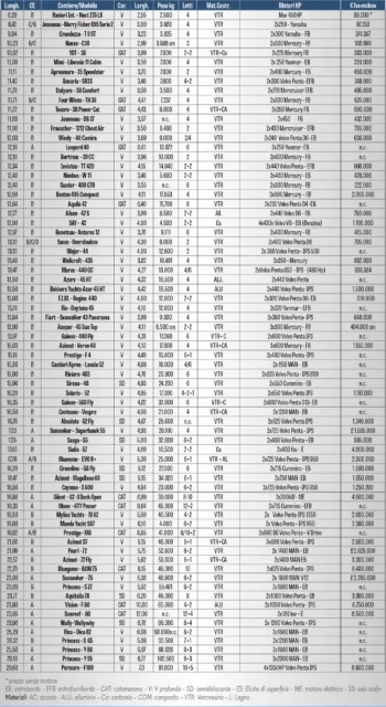 tabella-barche-motore-2023