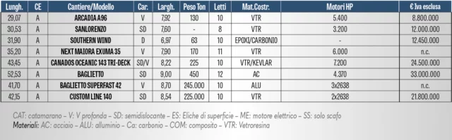 tabella-superyacht-2023