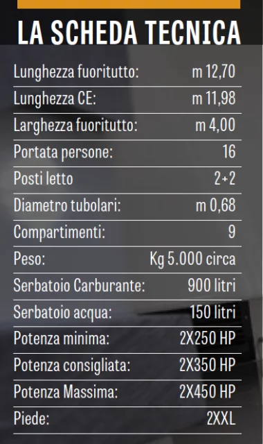 Scheda tecnica-BWA Premium