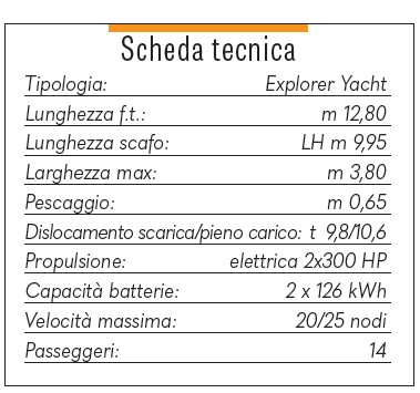 scheda tecnica Zest 33