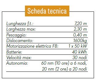 scheda tecnica De Antonio E23