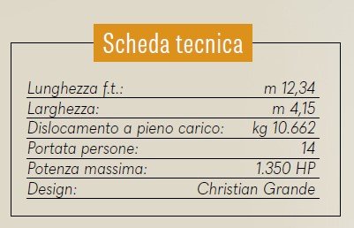 scheda tecnica Invictus TT420S