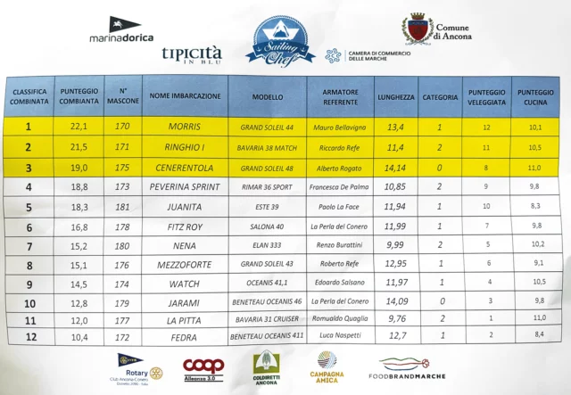 Sailing-chef-2024_classifica-assoluta_web