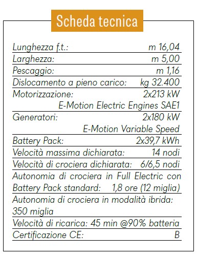 scheda tecnica Sirena 48 Hybrid