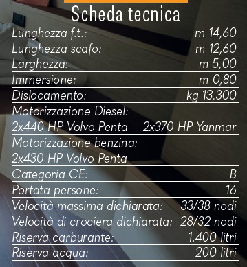 Scheda tecnica Awave 48