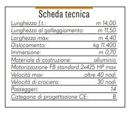 Scheda tecnica