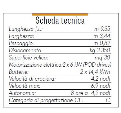 scheda tecnica Hop yacht