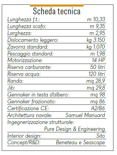 scheda tecnica First 30 Beneteau