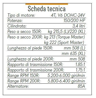 scheda tecnica Mercury