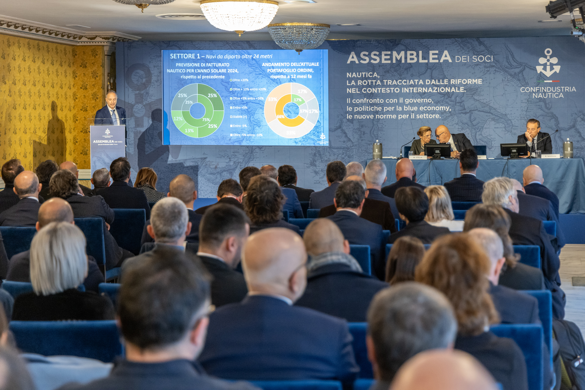 Previsioni 2024 nautica: crescita stabile, superyacht trainanti. Ottimismo per il 2025 con ripresa della piccola nautica.