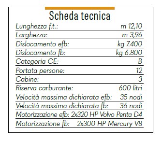 scheda tecnica Aquador