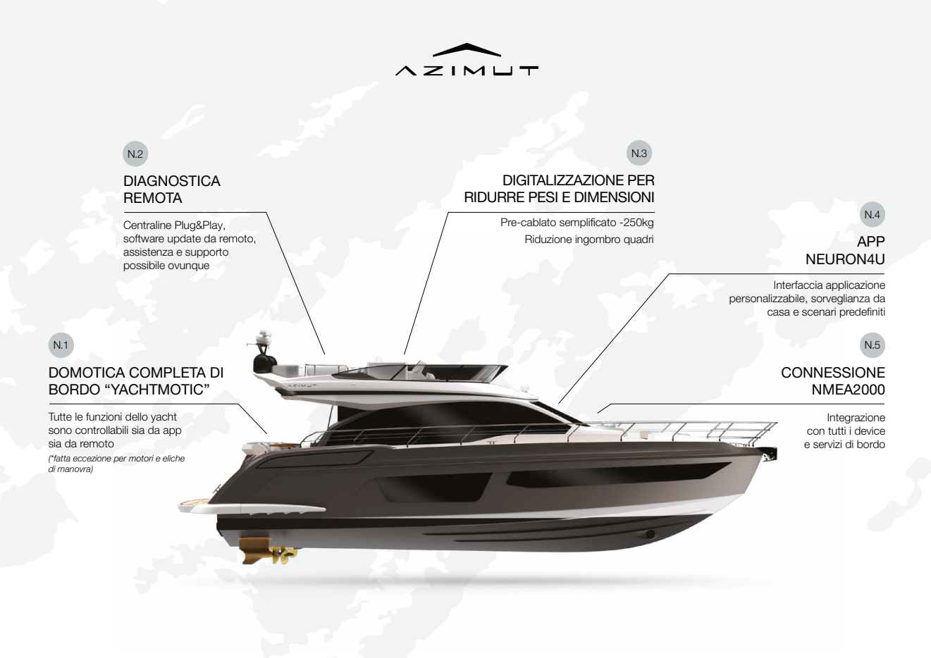 Azimut lancia Neuron, il sistema digitale che semplifica la gestione dello yacht con controllo remoto e domotica.